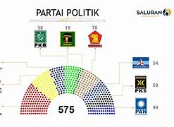 Anggota Dpr Termuda Tahun 2024 Terbaru